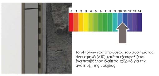 muffaway-drasi Αντιμουχλικό σύστημα Muffaway-Πώς λειτουργεί