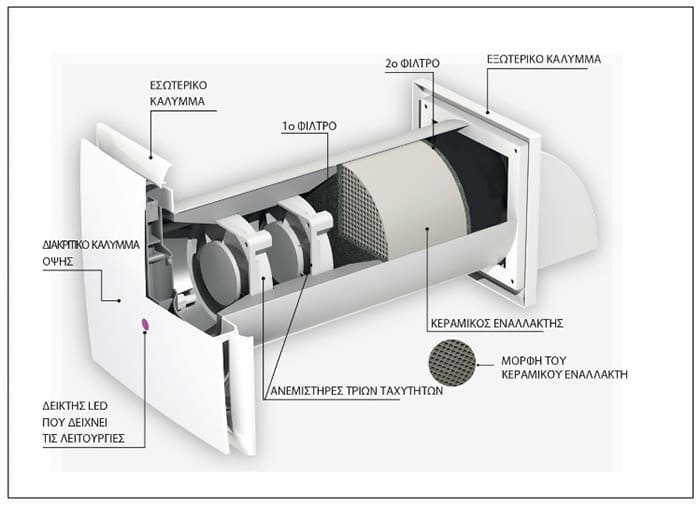 Κτηριακός Πνεύμονας Pico